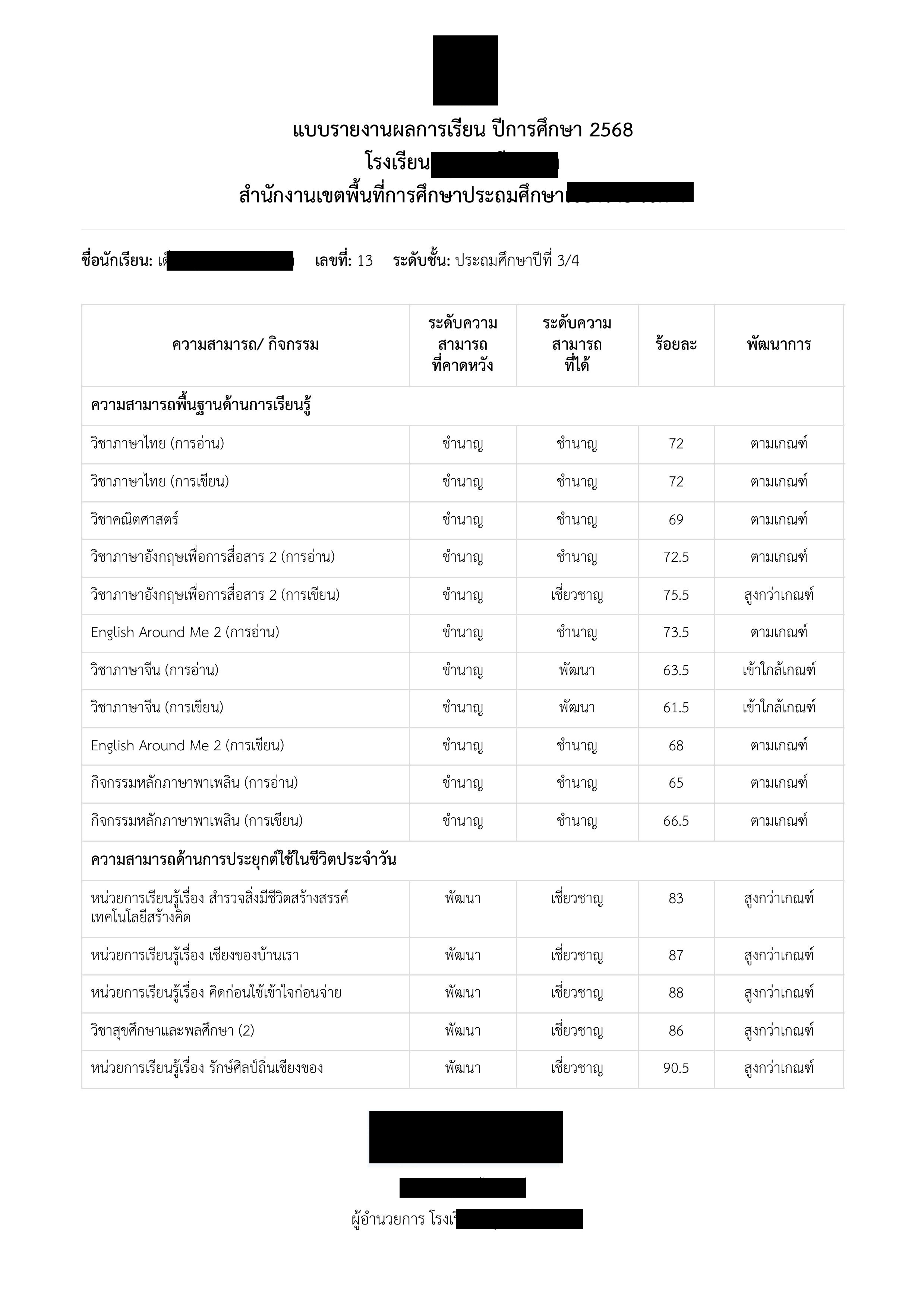 รายงานผลการเรียนประจำปี
